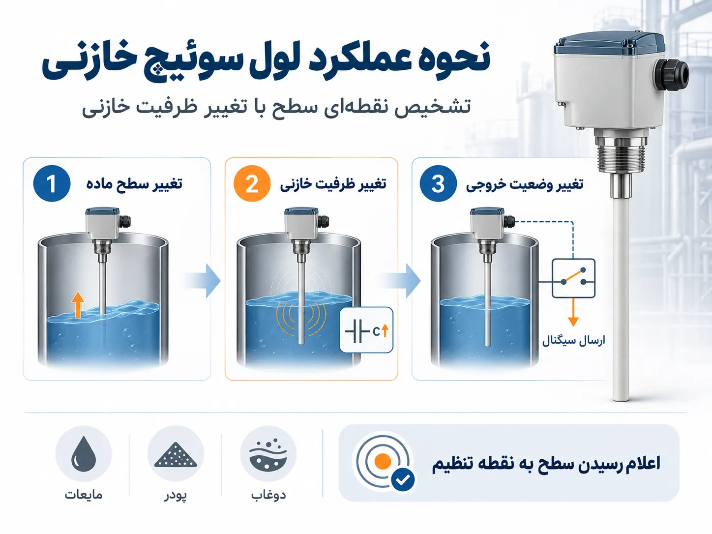 نحوه عملکرد لول سوئیچ خازنی